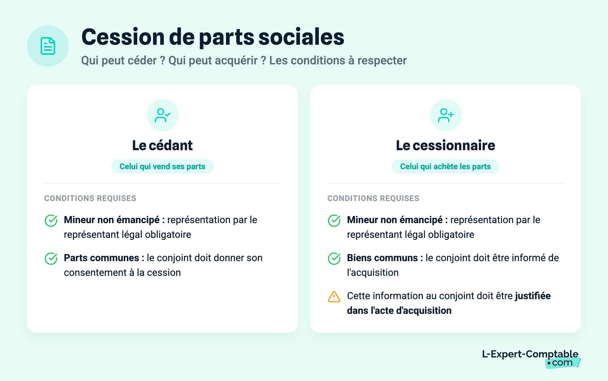 Cession de parts sociales